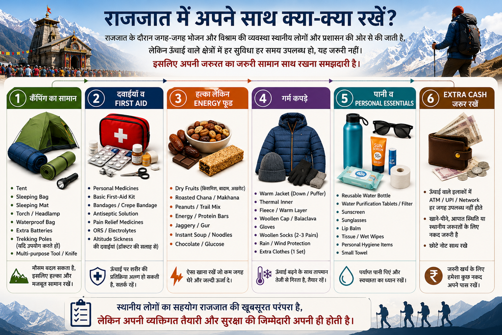 Nanda Devi Raj Jaat Yatra packing checklist for a Himalayan pilgrimage